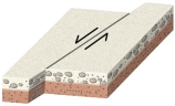 What type of fault is shown in this figure?   A)  dip-slip fault B)  normal fault C)  strike-slip fault D)  reverse fault