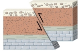 What type of fault is shown in this figure?   A)  normal fault B)  reverse fault C)  strike-slip fault