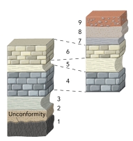 This figure shows two sections of rocks. What is the youngest unit?   A)  unit 1 B)  unit 4 C)  unit 6 D)  unit 9 E)  none of these