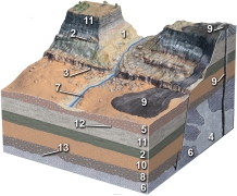 Of the following numbered units, which is the oldest?   A)  a sedimentary layer 2)  B)  the granite 4)  C)  gravels along the river 7)  D)  the volcano and lava flow 9)  E)  the highest sedimentary layer 11) 