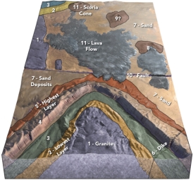 In this diagram, the contact between the granite unit 1)  and the lowest layer unit 2)  is depositional and the dike unit 6)  cuts across both units. What is the oldest unit?     A)  the lava flow unit 11)  B)  the fault unit 10)  C)  the dike unit 6)  D)  lowest layer unit 2)  E)  granite unit 1) 