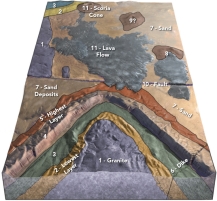 In this diagram, the contact between the granite unit 1)  and the lowest layer unit 2)  is depositional and the dike unit 6)  cuts across both units. What is the oldest unit?     A)  the lava flow unit 11)  B)  the fault unit 10)  C)  the dike unit 6)  D)  lowest layer unit 2)  E)  granite unit 1) 