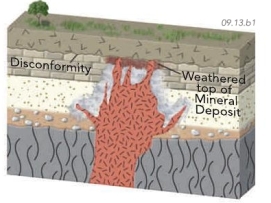 Which principle of relative dating can be used to determine when the minerals associated with the granite intrusion in the diagram formed?   A)  cross-cutting relations B)  superposition C)  original horizontality D)  inclusions