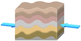 If you had this type of deformation of a region, it would:   A)  thicken the crust and cause subsidence B)  thicken the crust and cause uplift C)  thin the crust and cause subsidence D)  thin the crust and cause uplift E)  none of these