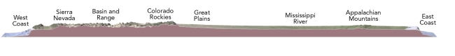 Which of the following regions below would you predict to have the thickest continental crust?   A)  the West Coast because it is close to the plate boundary B)  the Colorado Rockies and adjacent Great Plains C)  the area with thick sediments around the Mississippi River D)  the Appalachian Mountains, the dominant range in the eastern U.S. E)  the East Coast because it is a passive margin