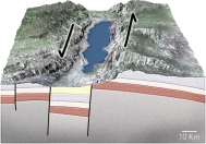 What type of basin is shown in this figure?   A)  passive margin B)  normal-fault basin C)  foreland basin D)  basin along a strike-slip fault