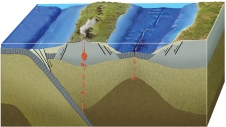 In the region shown in this figure, what is the most likely cause for a basin between the arc and continent?   A)  it is a foreland basin B)  it is an accretionary prism C)  it formed by back-arc rifting and spreading D)  it formed by strike-slip motion during a continental collision