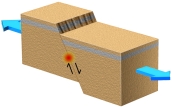 The earthquake location shown as the red dot is generated on what type of fault?   A)  reverse fault B)  normal fault C)  thrust fault D)  strike-slip fault