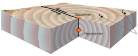 In what order will the seismic stations #1 and #2)  detect seismic waves generated by the earthquake shown in the image?   A)  Station 1 will detect them first, followed by Station 2. B)  Station 2 will detect them first, followed by Station 1. C)  Stations 1 and 2 will detect the waves at the same time. D)  Only station 2 will detect waves because Station 1 is too close to the hypocenter.