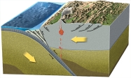Most large earthquakes on subduction zones occur because of: A) warming of cold oceanic crust B) melting of cold oceanic crust C) melting of the mantle D) energy released in erupting volcanoes E) faulting along the plate boundary