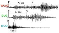 The diagram on the right shows the record of one earthquake on seismograms at three different stations in a seismic network. These three seismograms show:   A)  ISCO station is closest to the earthquake B)  WUAZ station was right at the earthquake C)  DUG station is farthest from the earthquake D)  WUAZ is the closest station, followed by DUG, and then ISCO E)  none of these