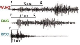 Based on the three seismograms, which seismic station was closest to the epicenter of the earthquake?   A)  ISCO B)  DUG C)  WUAZ D)  All stations were the same distance from the earthquake