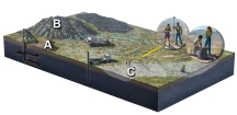 What location on the surface would provide easily gathered information about what is below the surface, without using expensive machines?   A)  mine dump at A B)  mine dump at A and rocky hill at B C)  rocky hill at B and stream channel at C D)  mine dump at A and stream channel at C E)  none of these