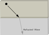 A seismic wave is refracted to a steeper angle when it:   A)  passes from a slower material into a faster one B)  passes from a faster material into a slower one C)  keeps going at the same speed but is getting deeper D)  passes from a solid to a liquid
