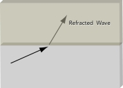 The refracted wave shown in the diagram has passed into a material that caused it to:   A)  slow down B)  speed up C)  travel the same speed but rise toward the surface D)  rise toward the source of the earthquake