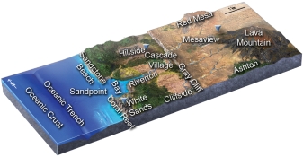 If an earthquake occurred near the oceanic trench in this figure, which one of the following hazards is likely to threaten the town of Mesaview?   A)  ground shaking B)  liquefaction of soils and other weak materials because of shaking C)  landslides and other slope failures caused by shaking D)  destruction by a tsunami