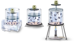 Heat is applied to a container. The molecules inside the container become:   A)  more energetic; pressure increases B)  less energetic; pressure increases C)  less energetic; pressure decreases D)  more energetic; pressure decreases