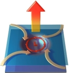 The Coriolis effect in this figure shows the deflection of cold air as it rushes in to replace hot rising air above a low pressure zone. The Coriolis effect:   A)  usually is evident in local small storms less than a few kilometers wide B)  is responsible for tornados and whirlwinds C)  requires a very large air masses since it requires defection by the Earth's rotation D)  is seen in smoke rising from a building fire E)  all of these