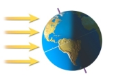 <strong>This figure shows how sunlight strikes the earth during certain times of the year. It is summer: </strong> A) in the Northern Hemisphere B) in the Southern Hemisphere C) in both the Northern and Southern Hemispheres D) on the side of the earth facing the Sun
