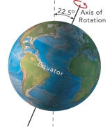 The present-day tilt of earth's axis of rotation is 23.5º. What would be the result of less tilt, as shown here?   A)  high latitudes would receive less direct sunlight during the summer, causing cooler temperatures B)  a decrease in glaciers C)  more hours of sunlight on the equator, resulting in warmer global temperatures D)  all of these