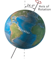 The present-day tilt of earth's axis of rotation is 23.5º degrees. What would be the result of more tilt, as shown here?   A)  high latitudes would receive more direct sunlight, causing warmer summer B)  a decrease in glacial activity C)  an increase in the effects of the seasons D)  all of these