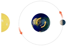 With the Sun and Moon in this position, what does the side of the earth facing the moon experience?   A)  a normal high tide B)  a normal low tide C)  a spring tide D)  a neap tide