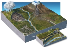 As illustrated in this figure, which of the following is NOT potential trigger for slope failure?   A)  precipitation that can saturate and weaken sediment B)  undercutting of steep slopes by roads and rivers C)  shaking during an earthquake D)  shaking of slopes and melting of snow during volcanic eruptions E)  all of these are illustrated