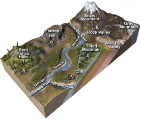 On this image are 5 houses. Their roofs are labeled A through E. Choose the house that has the smallest hazard of being damaged by slope failure.   A)  A B)  B C)  C D)  D E)  E