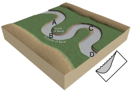 At which sites would this stream profile most likely be located?   A)  A and C B)  B and D C)  C and D D)  D and A