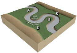 At which site along this stream would a point bar form?   A)  A B)  B C)  C D)  D