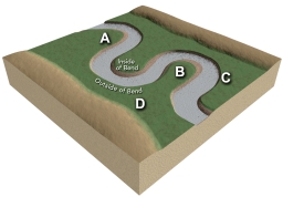 Which of the lettered sites would most likely be undercut by migration of a meander?   A)  A B)  B C)  C D)  D