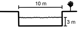 What is the discharge of the stream shown in the accompanying figure if the velocity is 2 meters per second?   A)  300 cubic meters per second B)  60 cubic meters per second C)  32 cubic meters per second D)  15 cubic meters per second E)  none of these