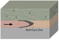 What does the shape of a uranium roll-front deposit record?   A)  folding of beds in a sandstone B)  folding of quartzite derived from a sandstone C)  the boundary between two types of groundwater D)  the rolling of the front of a sandstone bed