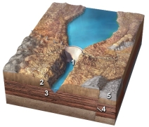 Which of the following makes a site more suitable for a dam?   A)  1, a deep canyon B)  2, strong, impermeable rocks in the abutment C)  3, impermeable rocks in the floor of the reservoir D)  all of these