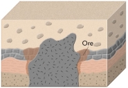 Why would deposits of iron ore form in the setting shown here?   A)  Hot water circulates along the margins of a caldera. B)  Magma releases metal-rich fluids that react with rocks like limestone. C)  Seawater is heated and rises to the surface, forming black smokers. D)  Pieces of iron are weathered from the top of the granite and deposited as limestone.