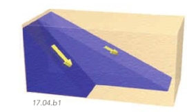 The slope of a water table is also called the:   A)  hydraulic gradient B)  groundwater divide C)  aquifer divide D)  groundwater gradient