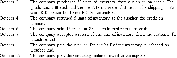 The following inventory transactions occurred at Zapata,Inc.,which uses a perpetual inventory system:     Record the appropriate journal entry for each of these transactions.