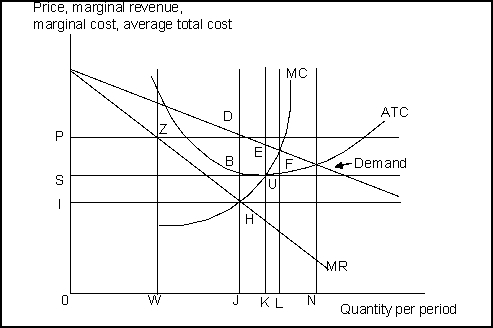 Reference: 10140   -(Exhibit: Monopoly Model) The profit-maximizing quantity is the one indicated by the distance: A) 0W. B) 0J. C) 0K. D) 0L.