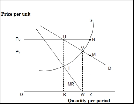   -(Exhibit: Correcting for Market Failure: Imperfect Competition)  Before any attempt to intervene to reduce the inefficiency associated with the imperfectly competitive market shown in this exhibit, the equilibrium price is _______ and the equilibrium output is ________ . A)  P<sub>v</sub>; W B)  P<sub>u</sub>; R C)  P<sub>u</sub>; W D)  P<sub>v</sub>; R 