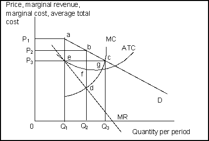   -(Exhibit: The Restaurant Market)  The exhibit shows curves facing a typical restaurant in a community. Assume that the market is characterized by many firms, differentiated products, easy entry and easy exit. In long-run equilibrium, the economic profit earned by the typical restaurant in the community will be: A)  negative. B)  zero. C)  equal to the level shown in the exhibit. D)  There is not enough information given to answer the question. 
