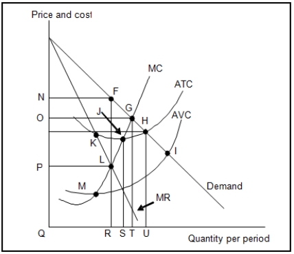   -(Exhibit: Short-Run Monopoly)  The marginal cost of producing the profit-maximizing quantity is cost: A)  N. B)  O. C)  P. D)  Q. 