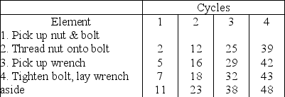 A worker was observed for four cycles of a repetitive task.The observer used the continuous method for recording the times.The continuous times (in seconds) for each element are:   Which one of the following are the  select times  (   ) for each element? The first number is the select time for the first element,the second number is the select time for the second element,and so on. A) 19.5,23,25,30 B) 1.5,3.5,5,2 C) 2,3,2,5 D) 1.5,3.5,2,5