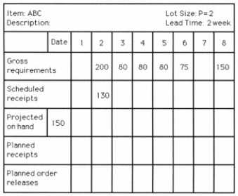 Use the following MRP record to answer the question.   How large is the second planned order release? A) less than or equal to 50 units B) greater than 50 units but less than or equal to 100 units C) greater than 100 units but less than or equal to 150 units D) greater than 150 units