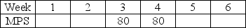 Table 13.4 Consider the MPS,BOM and inventory data shown below.Master Production Schedule: the following table shows the MPS start quantities. Week    Bill of Material -Item A uses 1 each of component D,2 each of component C and 2 each of subassembly B. -Subassembly B uses 1 each of component D. Selected Inventory Data Item    -Use the information in Table 13.4.When does the first planned order release for item C occur? A) Week 1 or 2 B) Week 3 C) Week 4 D) No planned order releases needed