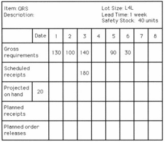 Table 13.5   -Use the following MRP record to answer the question.   What is the total planned order release quantity for item QRS? (Sum up the planned order releases for all 8 weeks)  A) less than or equal to 100 units B) greater than 100 units but less than or equal to 200 units C) greater than 200 units but less than or equal to 300 units D) greater than 300 units
