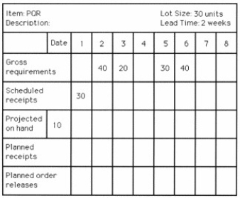 Table 13.6   -Use the information from Table 13.6.If the lot-sizing rule were L4L instead of FOQ = 30 units,what would be the planned order release quantity week 1? A) 0 units B) 10 units C) 20 units D) 40 units