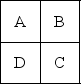 Table 9.10 A firm of four departments has the following trip matrix and current block plan of all departments: Trips Between Departments    Current Layout    -Use the information in Table 9.10.An analyst recommends the following new block plan.   What is the load-distance score for the new layout? A) less than or equal to 60 B) more than 60 but less than or equal to 75 C) more than 75 but less than or equal to 90 D) more than 90