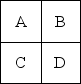 Table 9.11 A company of four departments has the following trip matrix and current locations of all departments: Trips Between Departments    Current Layout    -Use the information in Table 9.11.What is the load-distance score for the current layout? (Assume rectilinear distance and that the distance between departments A and B is one unit of distance. )  A) less than or equal to 80 B) more than 80 but less than or equal to 95 C) more than 95 but less than or equal to 110 D) more than 110
