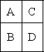 Table 9.11 A company of four departments has the following trip matrix and current locations of all departments: Trips Between Departments    Current Layout    -Use the information in Table 9.11.To reduce the load-distance score,the departments were relocated.Which of the following new layouts has the smallest load-distance score? A)    B)    C)    D)   