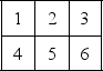 Table 9.12 A company with a process layout wants to rearrange its facility in the space available.There are six departments,and the flow among them is given in the following trip matrix.The shape and the size of the space available is also given.Assume rectilinear distances. Trips Between Departments    Location Positions    -Use the information from Table 9.12.Consideration of safety and EPA regulations restrict the location of certain departments: Department A must be assigned to positions 1 or 4,Department D must be assigned to positions 4 or 6,Department E must be assigned to positions 1 or 3,and Department F must be assigned to positions 3 or 6.What is the least load-distance assignment of the departments to locations? A)    B)    C)    D)   